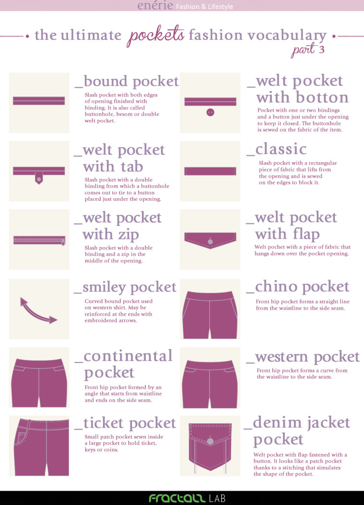 Different Types Of Patch Pockets For Suits